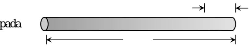 Gambar  2.1  Sebuah  batang  tipis  dengan  panjang  L 0   pada  temperatur  T 0 dipanaskan  sampai  temperatur  seragam  yang  baru  T   dan  panjang  L ,  di  mana  L = L 0 + ΔL.