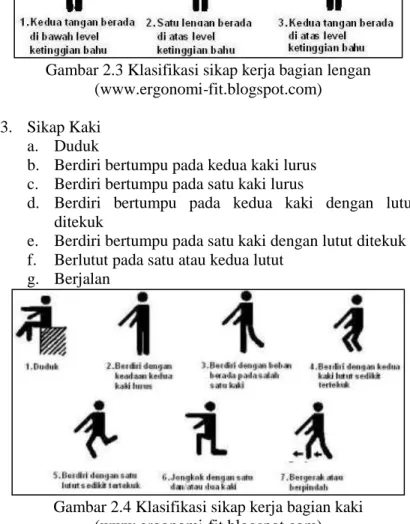 Gambar 2.4 Klasifikasi sikap kerja bagian kaki  (www.ergonomi-fit.blogspot.com)  4.   Berat Beban 
