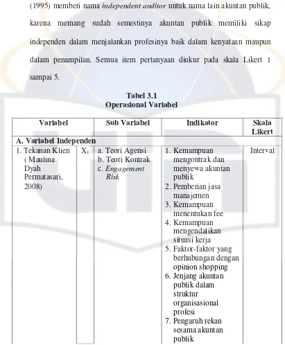 Tabel 3.1 Operasional Variabel 