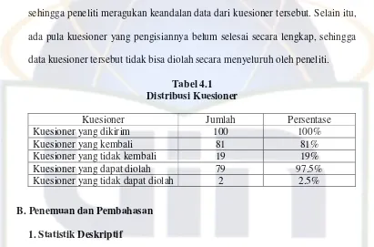 Tabel 4.1 Distribusi Kuesioner 