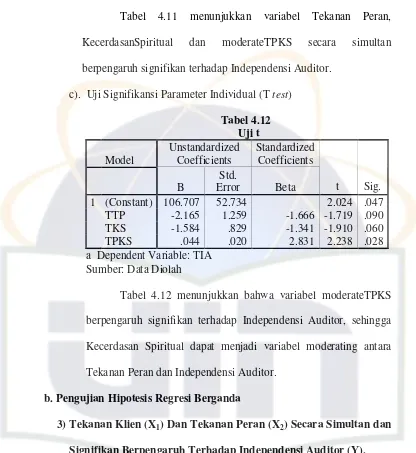 Tabel 4.12 menunjukkan bahwa variabel moderateTPKS 