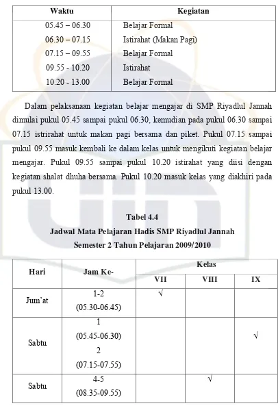 Tabel 4.4 Jadwal Mata Pelajaran Hadis SMP Riyadlul Jannah 