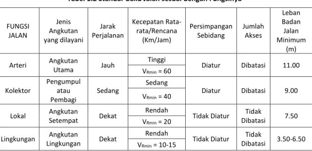 KEGIATAN BELAJAR 3 : PENGELOMPOKAN DAN KLASIFIKASI JALAN