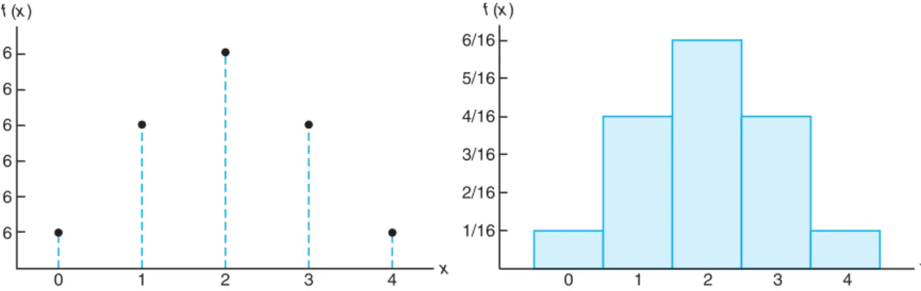 Figure 3.1: Probability mass function plot.