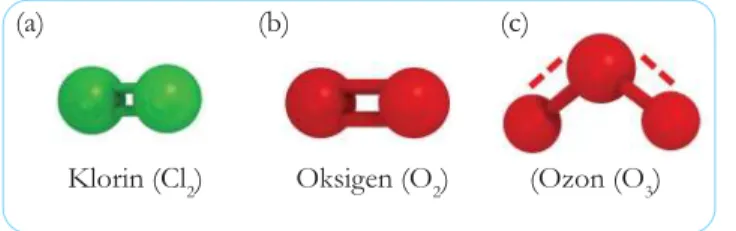 Gambar 5.15 Bentuk  molekul air.