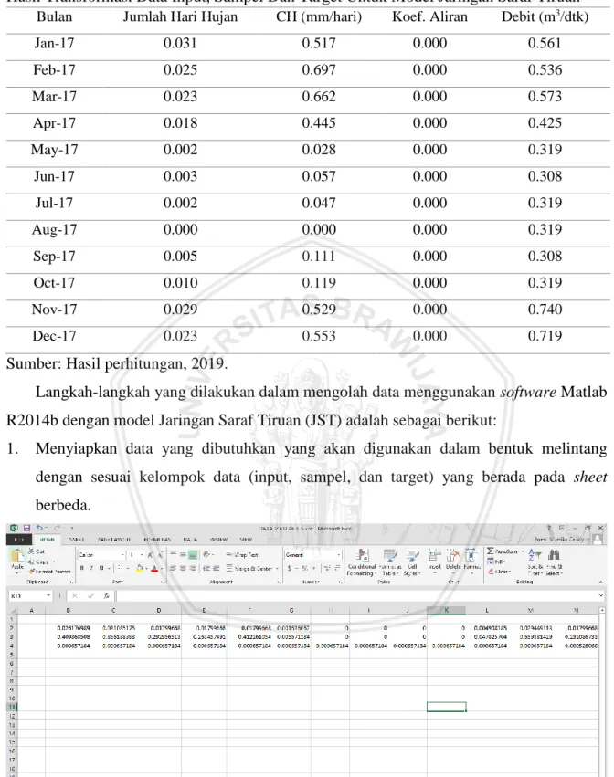 Gambar 4.8  Tampilan data input, sampel, dan target pada Microsoft Excel. 