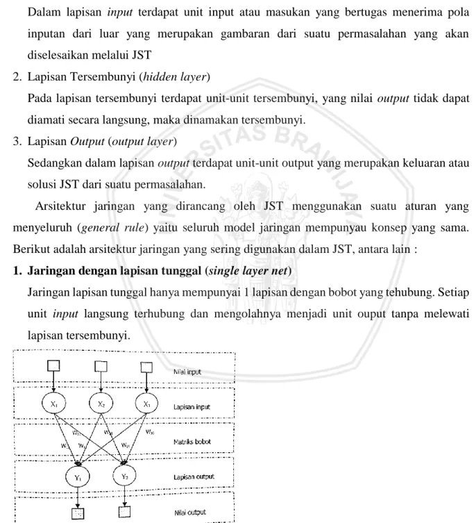 Gambar 2.7 Jaringan Saraf dengan Lapisan Tunggal  Sumber : Hermawan,A, (2006,p.39) 