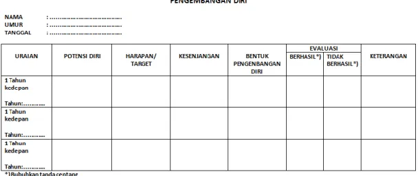 Gambar 2. Formulir Pengembangan Diri 