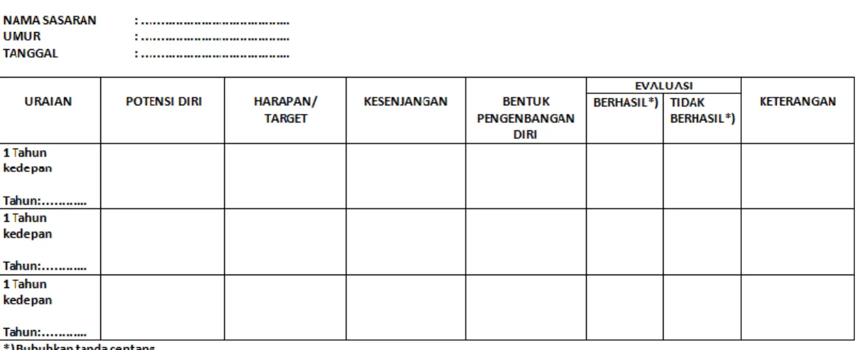 Gambar 3. Formulir Pengembangan Orang Lain 