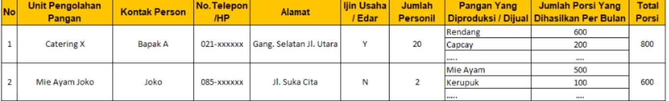Tabel 4. Contoh data TPP pada tingkat RT/RW