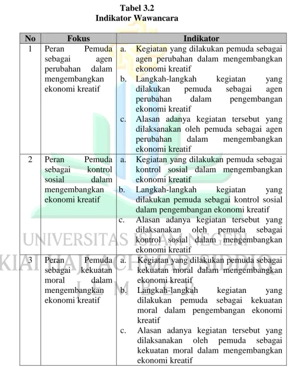 Tahap-Tahap Penelitian - SAASARI T20179053