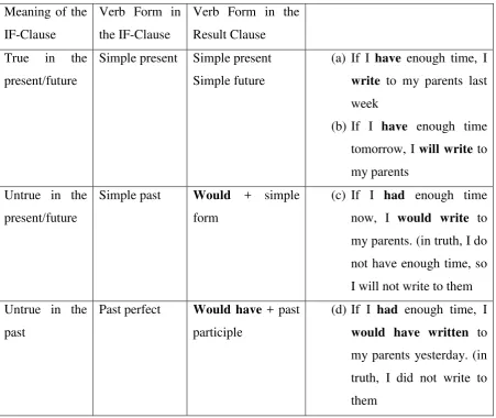 Table 2.1 
