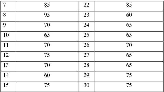Table 4.2 