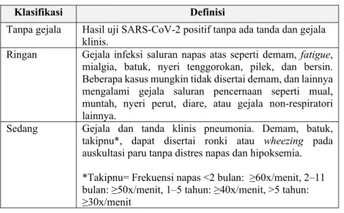 Tabel 11. Klasifikasi klinis 