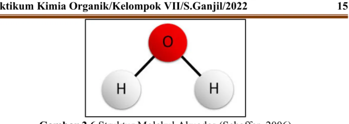Gambar 2.6 Struktur Molekul Akuades (Schaffer, 2006)