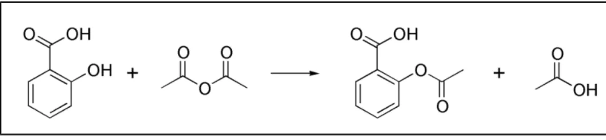 Gambar 2.8 Reaksi Asetilasi dengan Asetat Anhidrat (Kim, 1976) 2.2.2  Rekristalisasi Aspirin