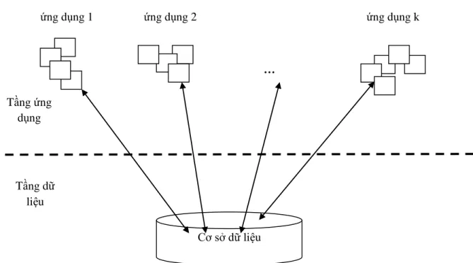 Hình 4.1: Cấu trúc hệ thống định hướng cấu trúc 