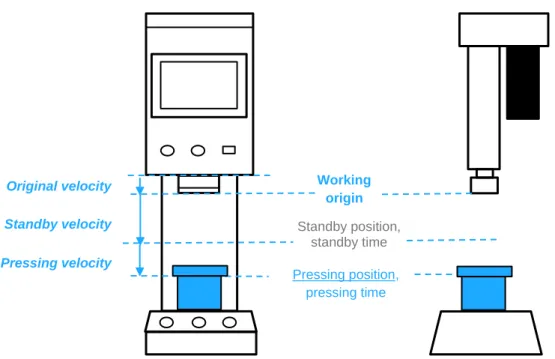 Figure 14.   Position mode description 