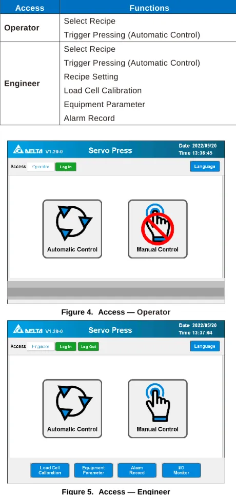 Figure 4.  Access — Operator 