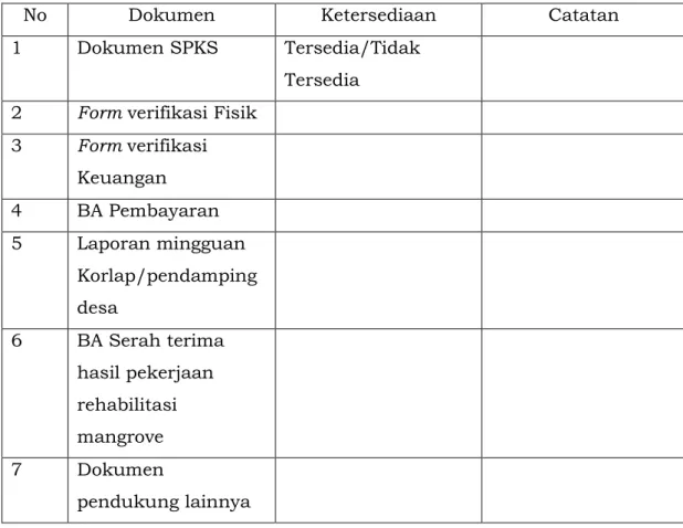 Tabel x. Kelengkapan Dokumen Penanaman 