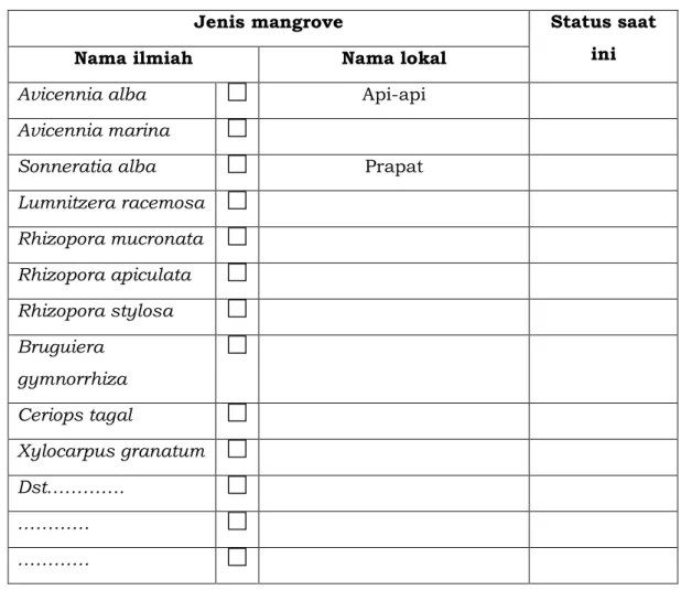Tabel 2. 2 Jenis mangrove di lokasi (contoh: menyesuaikan kondisi lapangan) 
