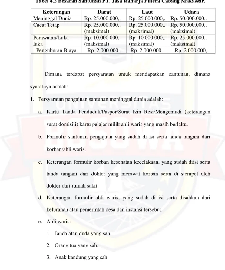 Tabel 4.2 Besaran Santunan PT. Jasa Raharja Putera Cabang Makassar. 