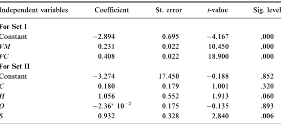 Table 6. Model summaries of multiple regressions for prediction of GCV