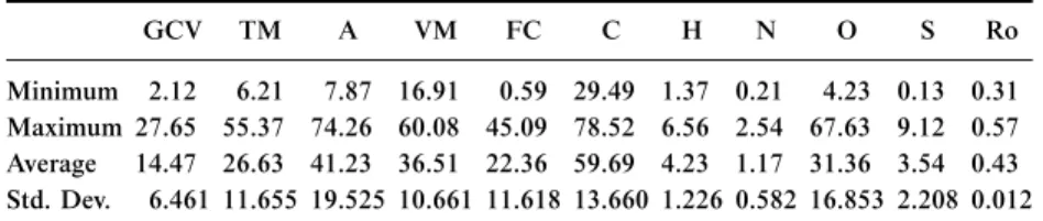 Table 2. Basic statistics of the results obtained from analyses