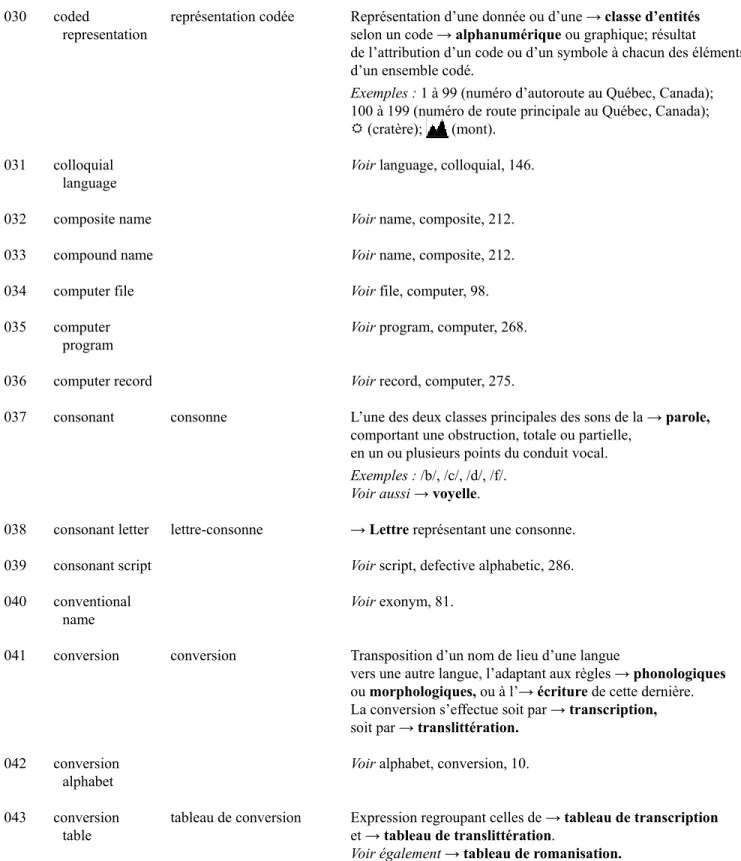 tableau de conversion  Expression regroupant celles de → tableau de transcription  et → tableau de translittération