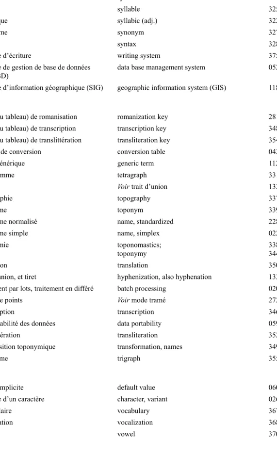 tableau de conversion  conversion table   043 