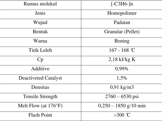 Tabel 1. 10. Spesifikasi Polipropilen 