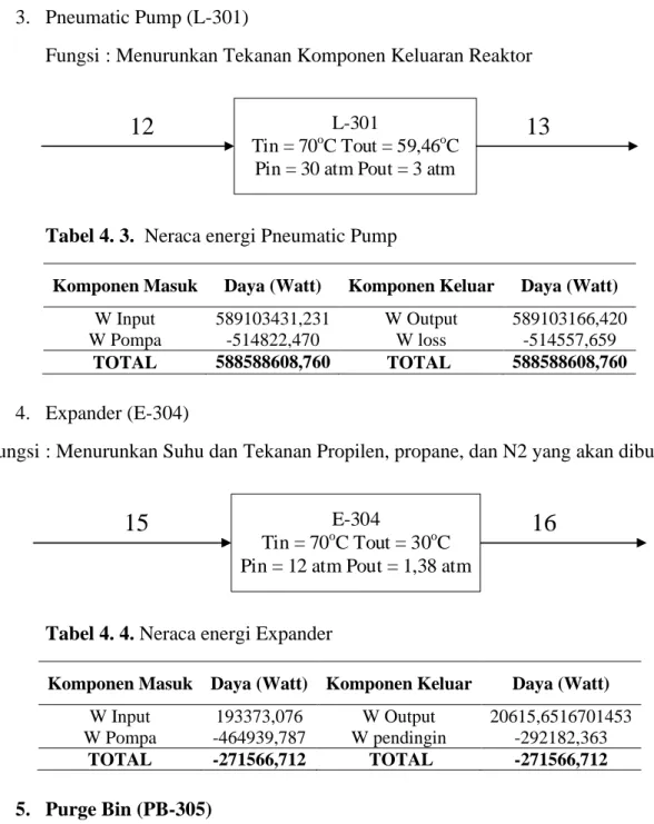 Tabel 4. 3.  Neraca energi Pneumatic Pump  