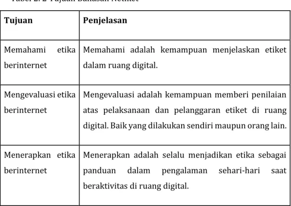 Tabel 2. 2 Tujuan Bahasan Netiket 