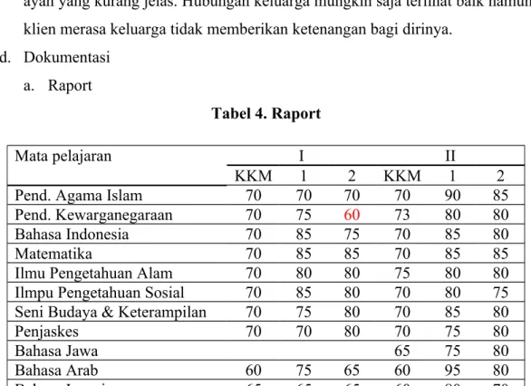 Tabel 4. Raport
