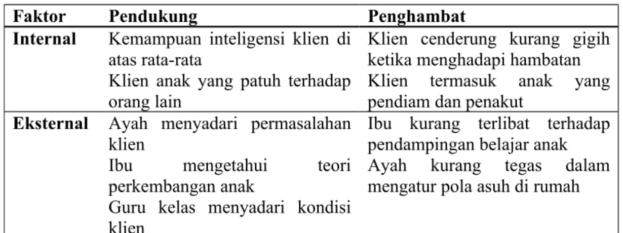 Tabel 7. Prognosis
