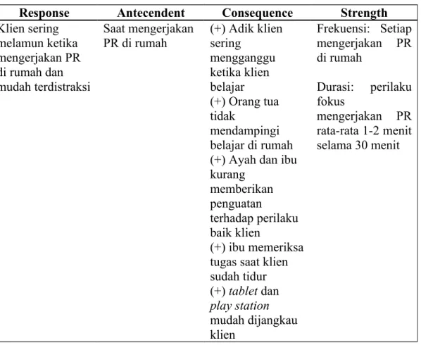 Tabel 8. Analisis Formulasi Masalah Model RACS
