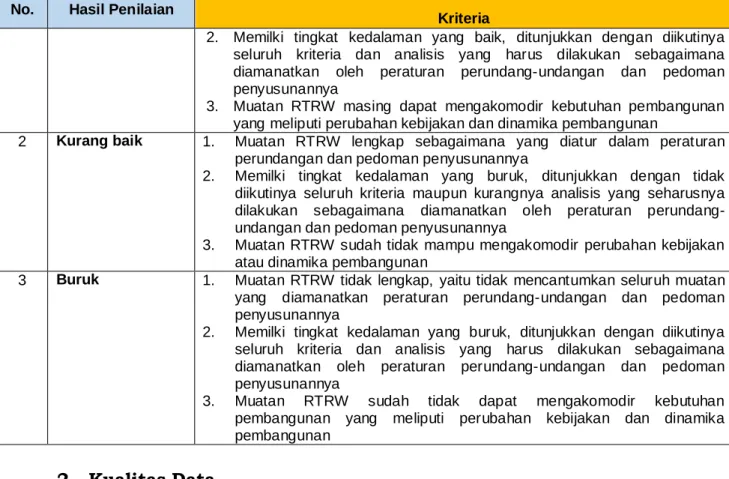Tabel Penilaian Kualitas Data 