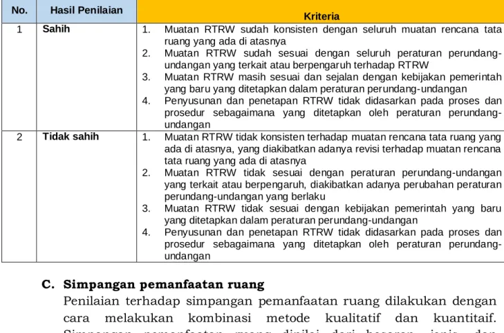 Tabel Penilaian Kesahihan 