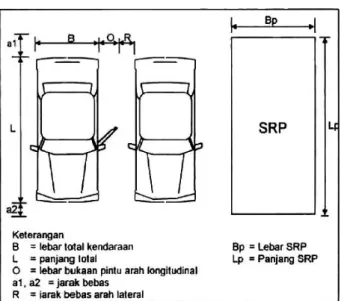 Gambar 2.3  Satuan Ruang Parkir (SRP) untuk mobil penumpang (dalam cm)