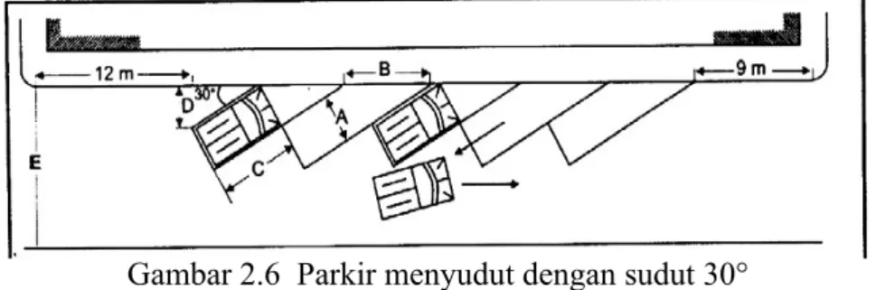 Gambar 2.6  Parkir menyudut dengan sudut 30°