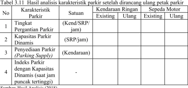 Tabel 3.11  Hasil analisis karakteristik parkir setelah dirancang ulang petak parkir No Karakteristik