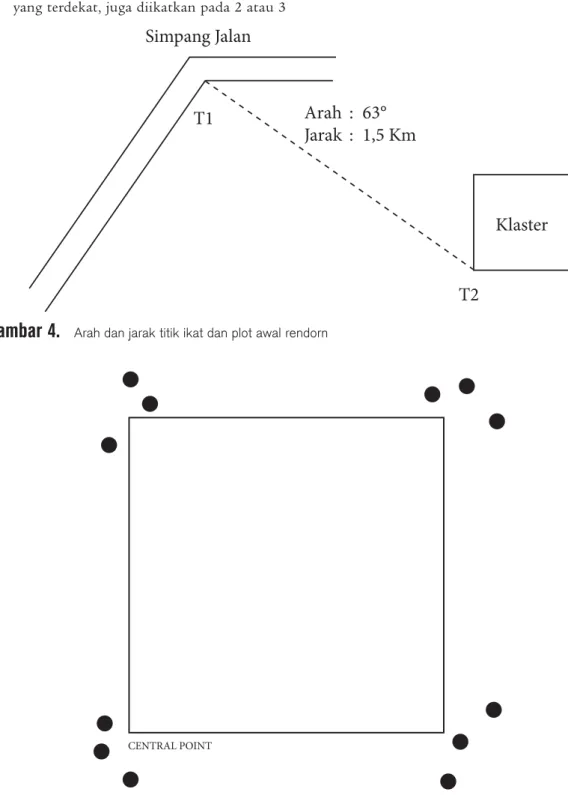 Gambar 4.  Arah dan jarak titik ikat dan plot awal rendorn