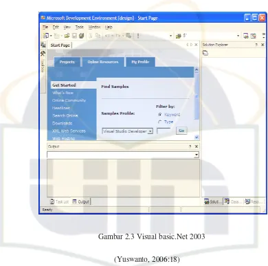 Gambar 2.3 Visual basic.Net 2003 