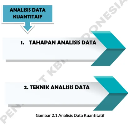 Gambar 2.1 Analisis Data Kuantitatif 