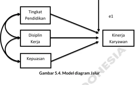 Gambar 5.5. Diagram Jalur 