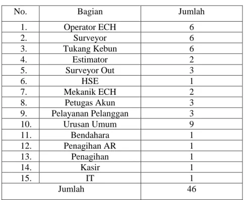 Tabel 3. 7 Sampel Karyawan Tetap 