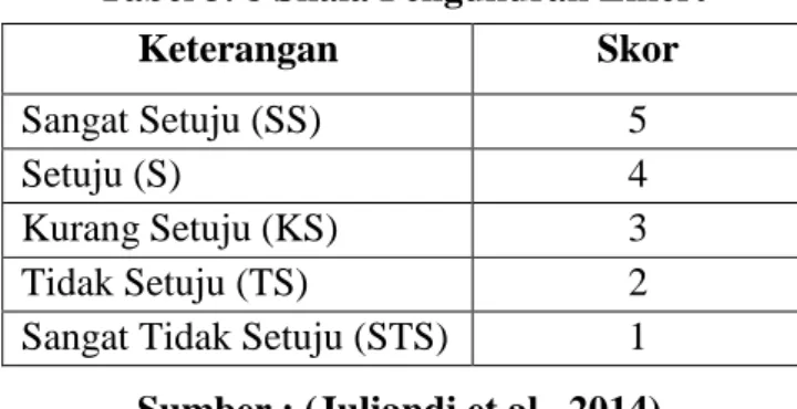 Tabel 3. 8 Skala Pengukuran Likert