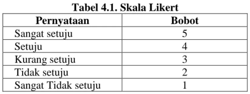 Tabel 4.1. Skala Likert 
