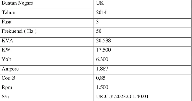 Tabel 3. 5 Data Mesin STG 12,5 MW 