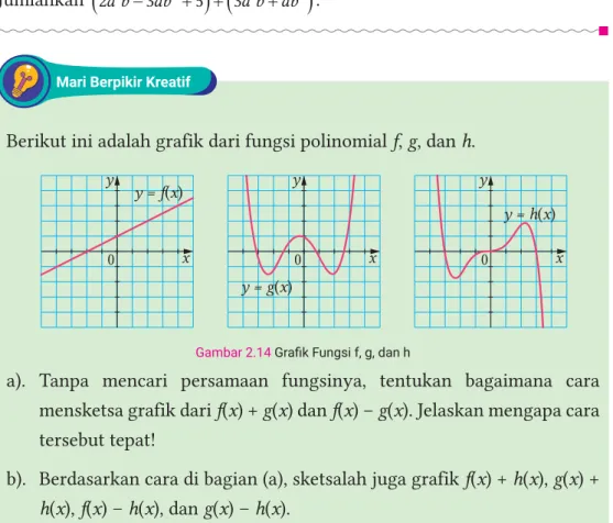Gambar 2.14 Grafik Fungsi f, g, dan h